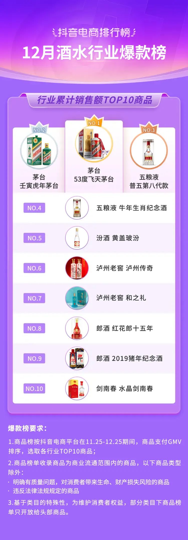 抖音生活服务春节订单增长146%,2019抖音电商年度报告