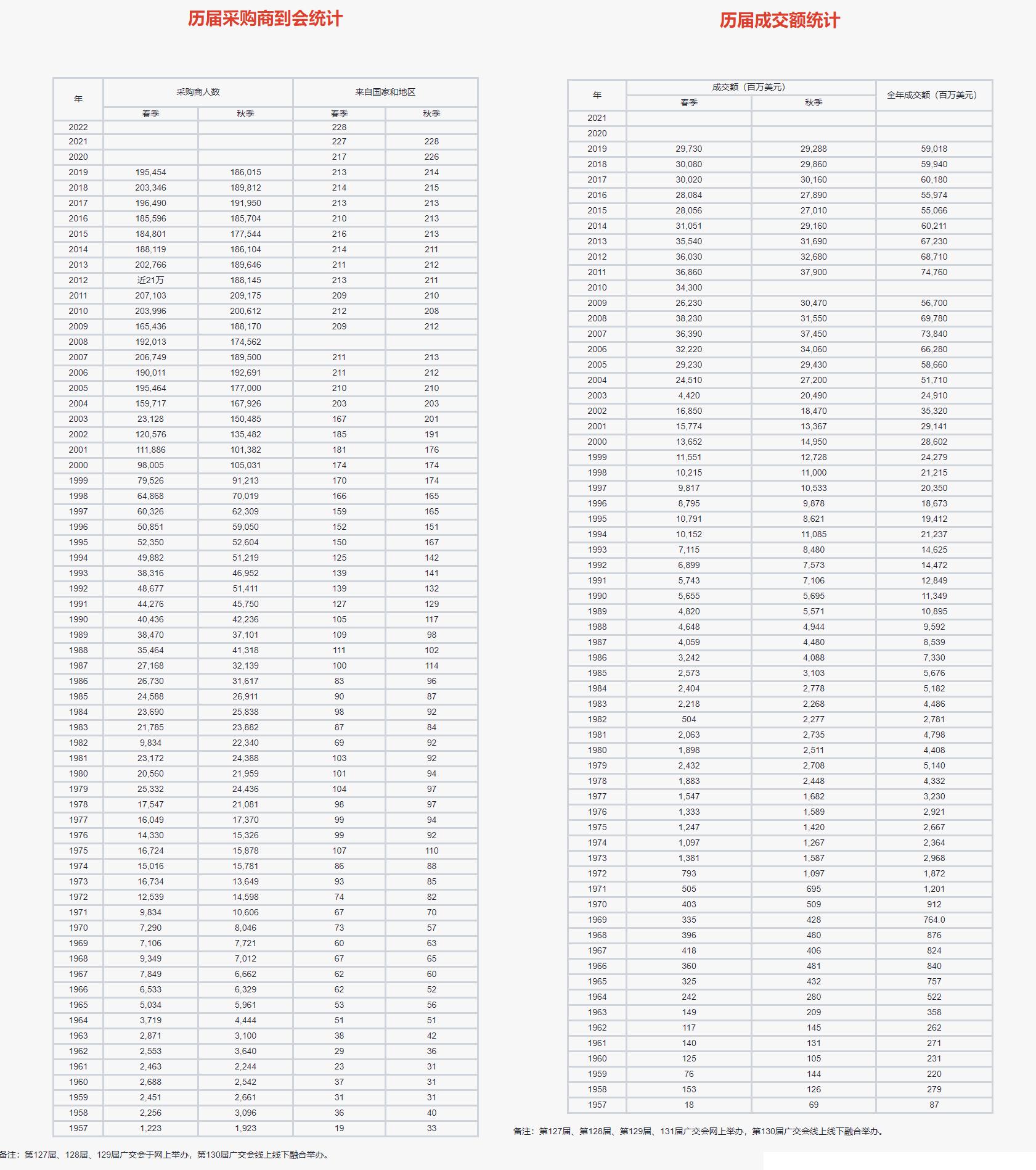 广交会7.1展馆,广交会送客户什么小礼品