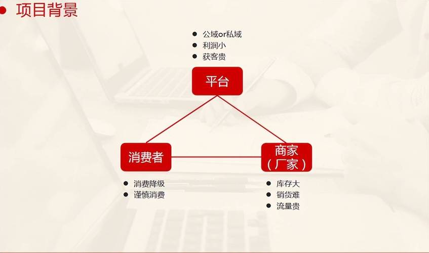 共享商业模式包括,共享类商业模式