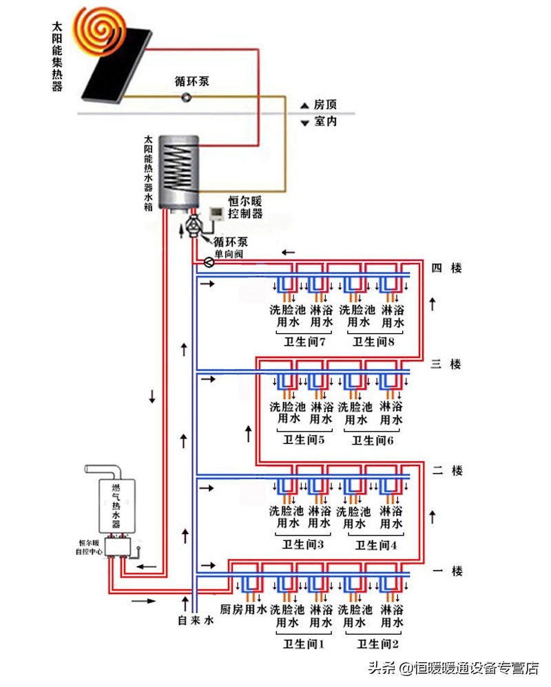 燃气和电热水器共用水管怎么安装,燃气热水器与热水器的混合安装