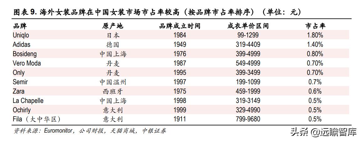 欣贺女装在市场表现,欣贺股份是高端女装吗