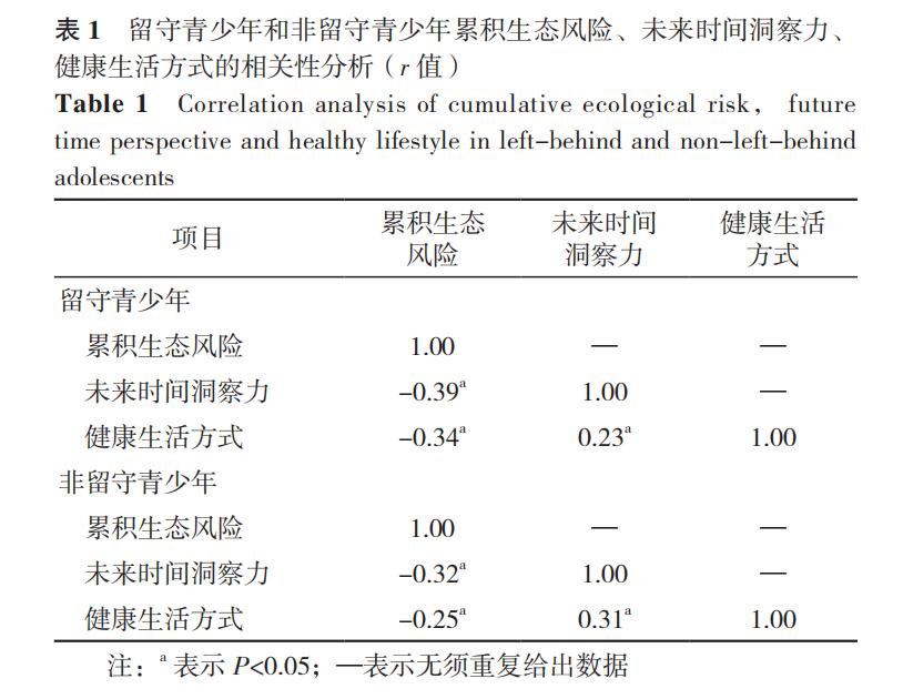 关于农村留守儿童健康成长的实践,社会因素对农村留守儿童的影响