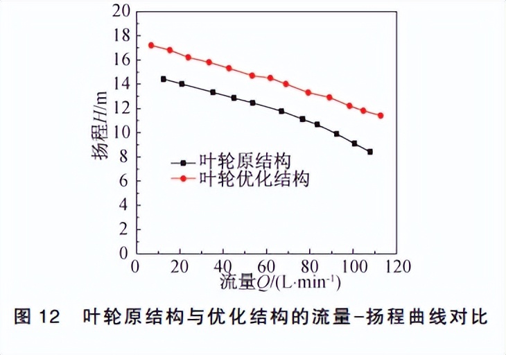 发动机冷却系统零部件测试方法,发动机冷却系统性能测试