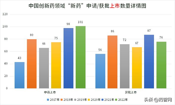 CXO赛道业绩分化明显,高速发展期过后谁能*局破**?