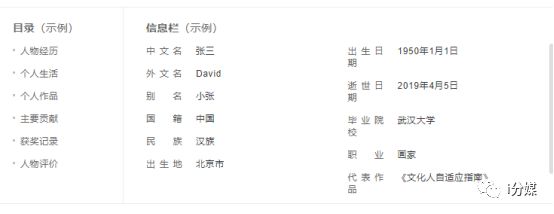 如何创建百度百科词条？怎么创建百科词条才能通过【独家】