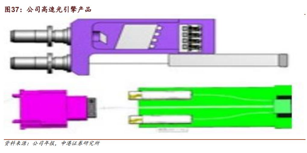 天孚通信未来趋势,天孚通信的商业模式是稀缺性吗