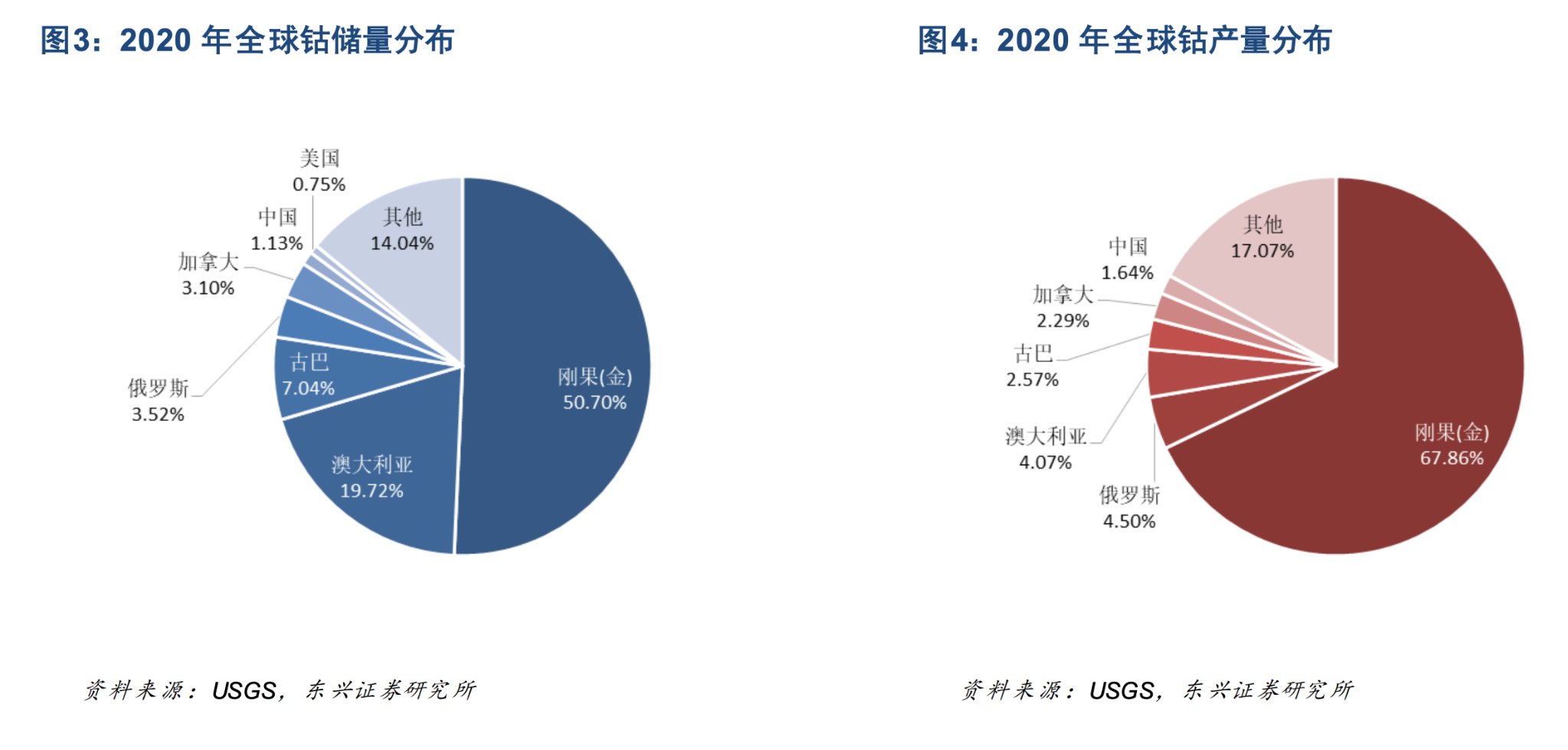 豆芽摊里，走出一位钴业大王