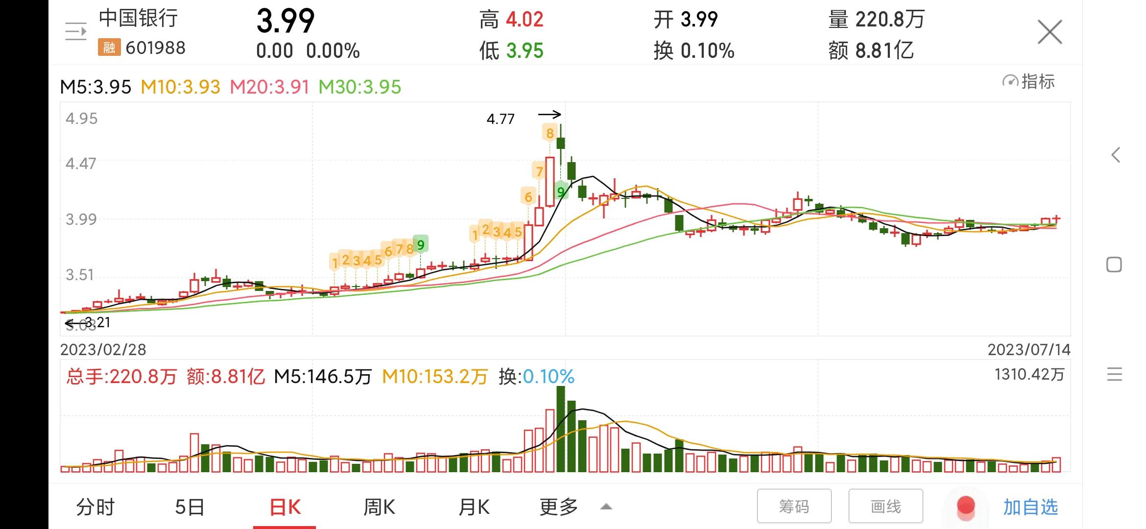 中国银行目标价601988,601988中国银行分红