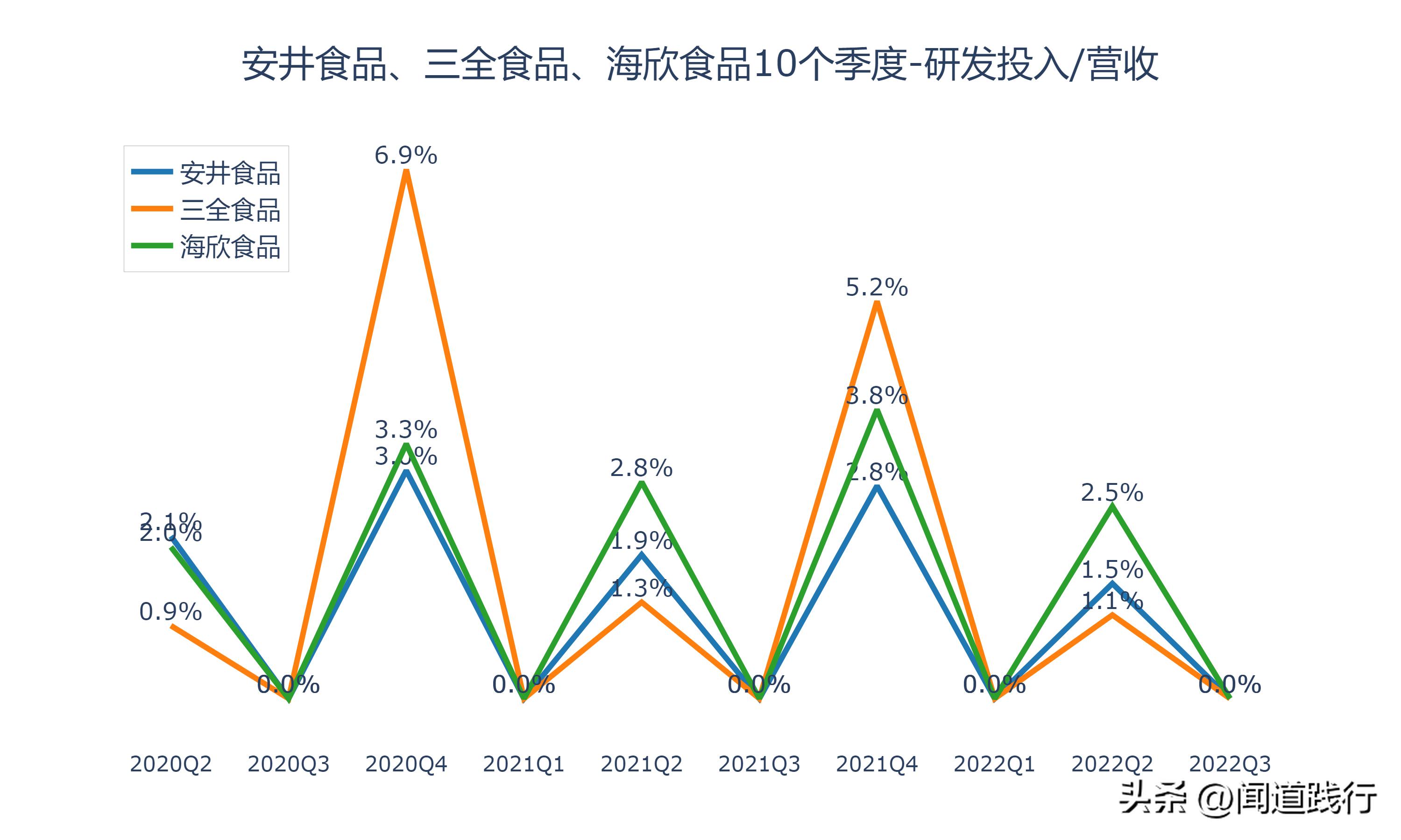 海欣食品和安井食品哪个工厂好,安井食品和三全食品盈利能力分析