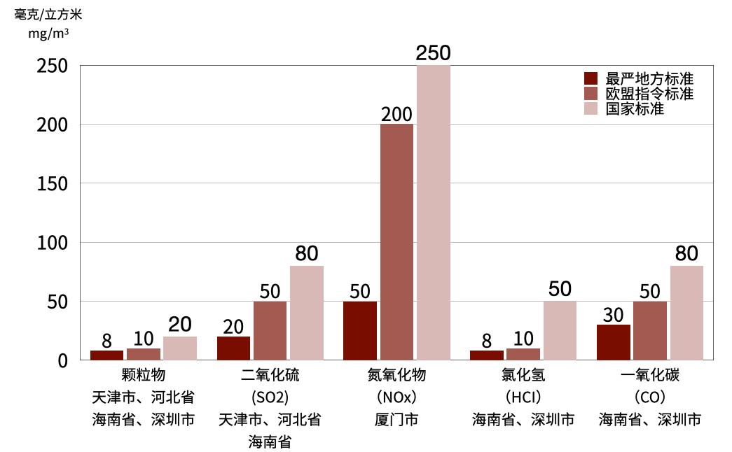 生活垃圾焚烧发电的发展前景,生活垃圾焚烧释放哪些毒
