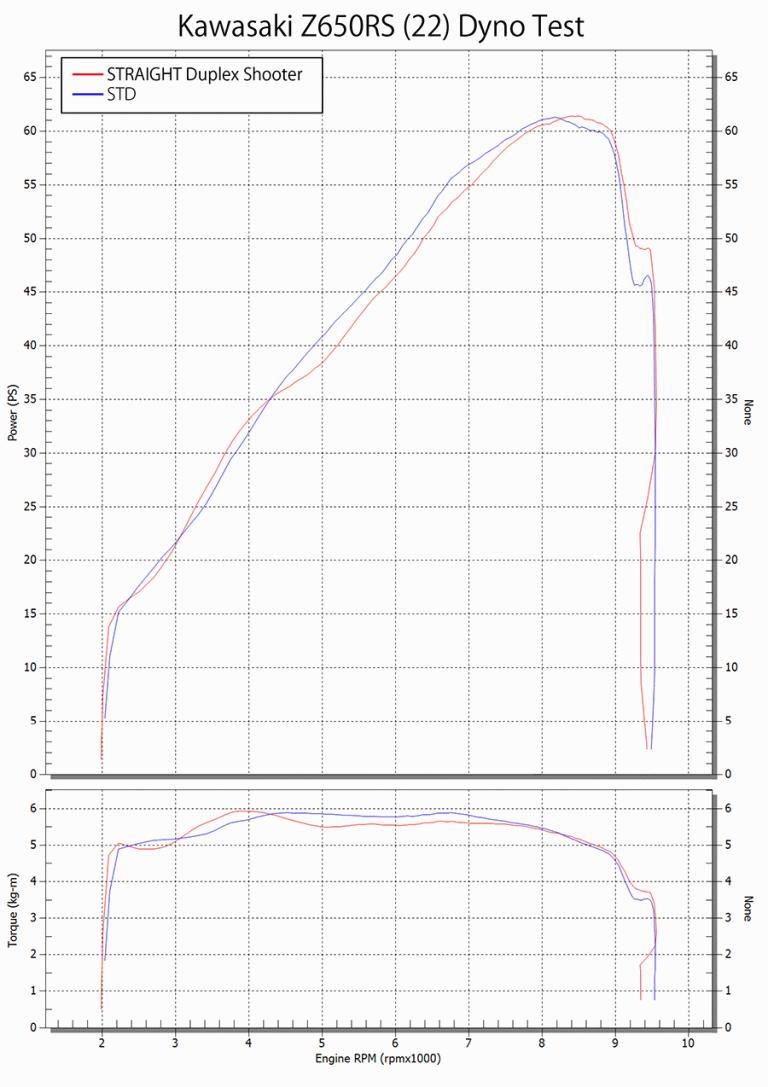 吉村z900rs排气管,吉村排气管本田