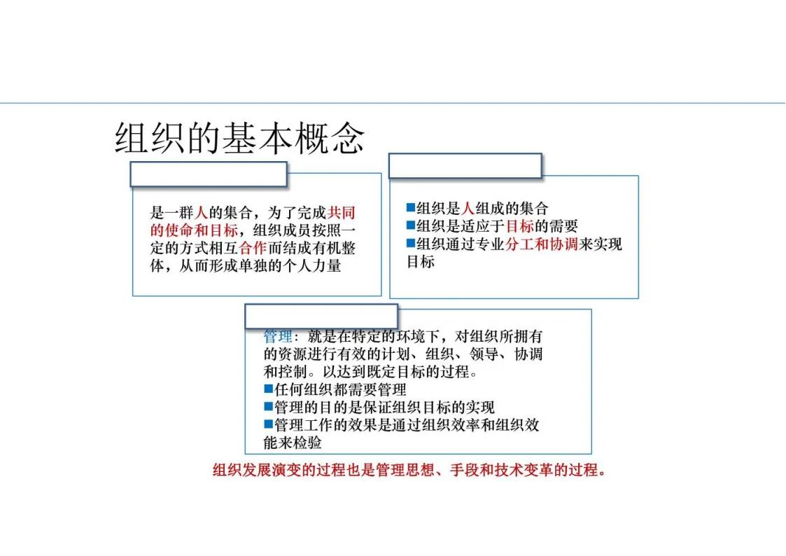 鍥㈤槦绠＄悊鐨勫叚绉嶉瀵煎姏椋庢牸ppt,棰嗗鍔涘崄椤逛慨鐐紁pt
