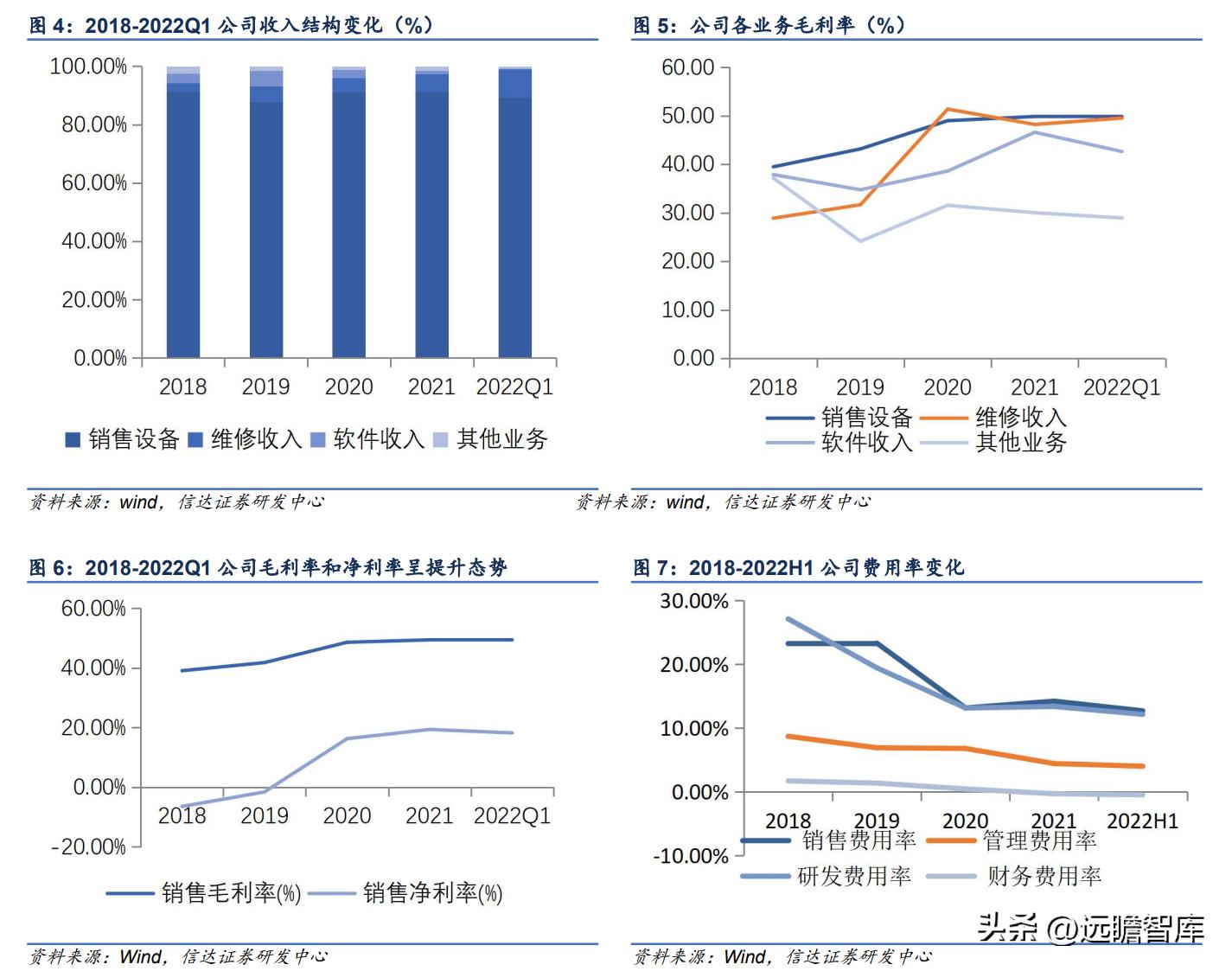 联影医疗影像芯片,联影医疗正研发医疗专用芯片