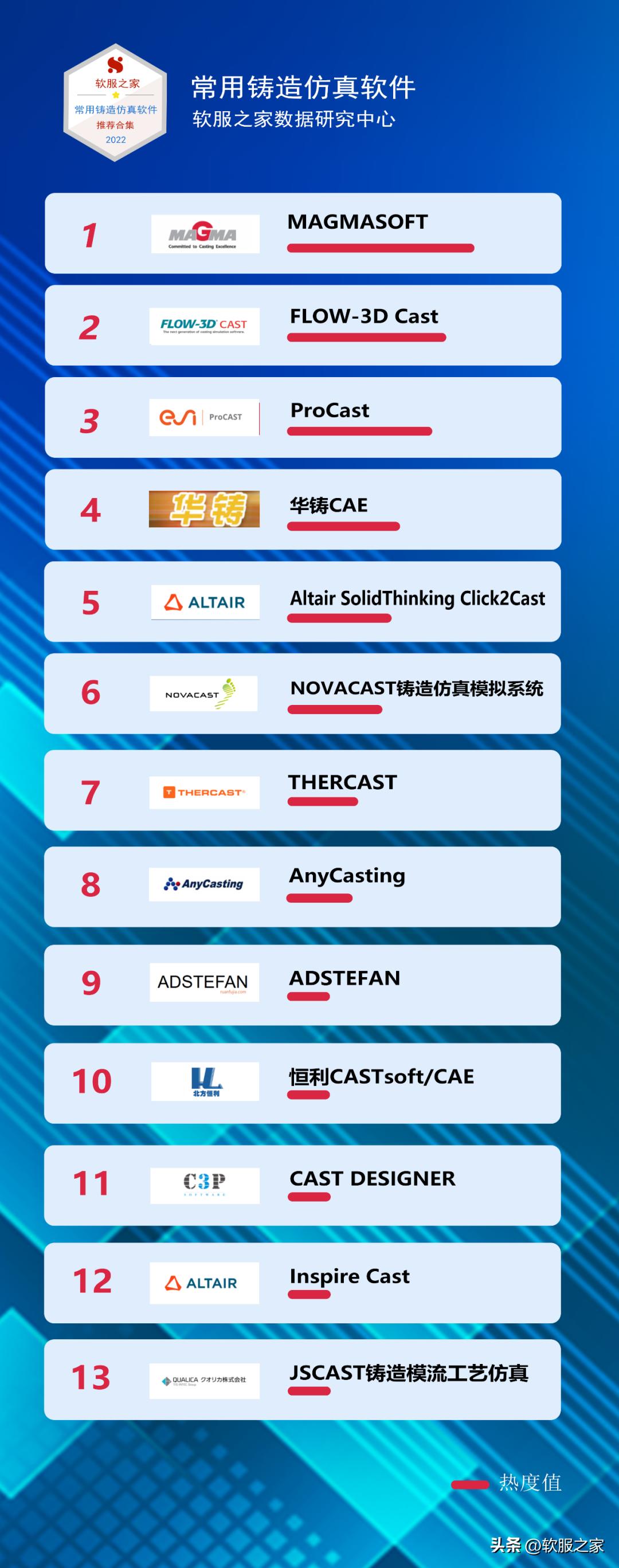 铸造工艺仿真软件种类,铸造模拟仿真软件教材
