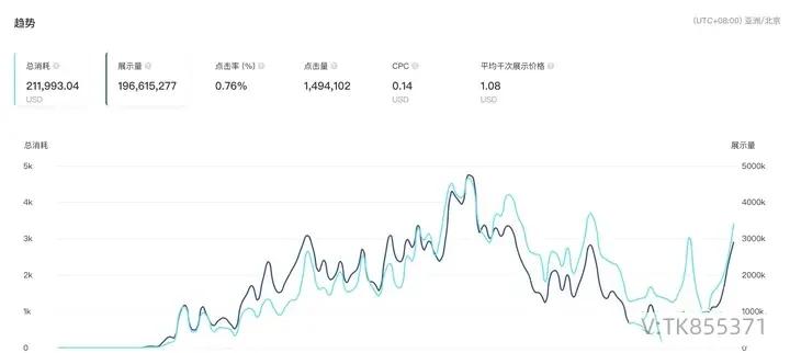 tiktok跨境电商怎么发布商品,tiktok跨境电商投放