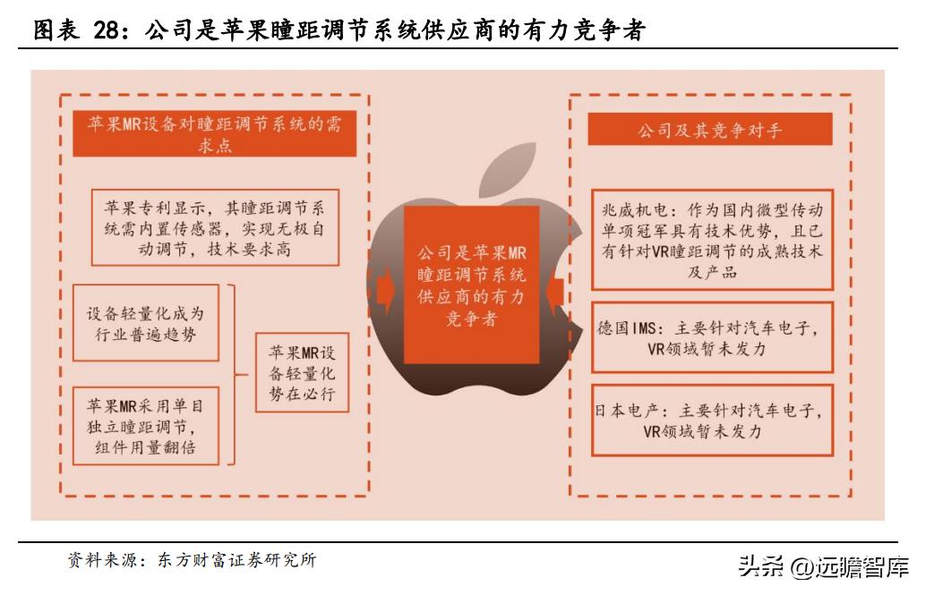 商业模式优越，兆威机电：XR+车载需求强劲，微传动龙头再启航