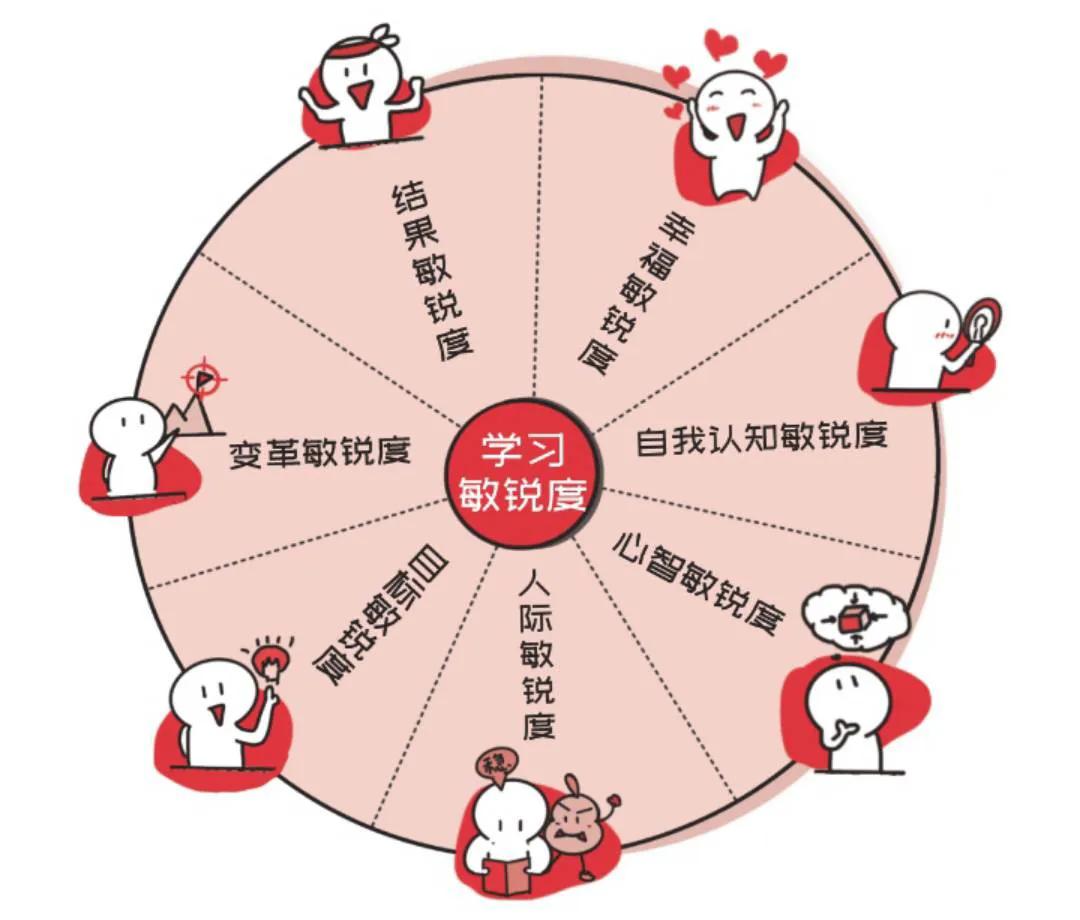 怎样提升自我学习,如何提升自我的学习能力