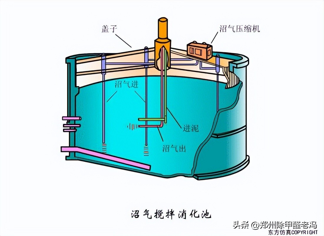 污水处理平板膜运行原理示意图,污水处理厂臭氧原理及注意事项