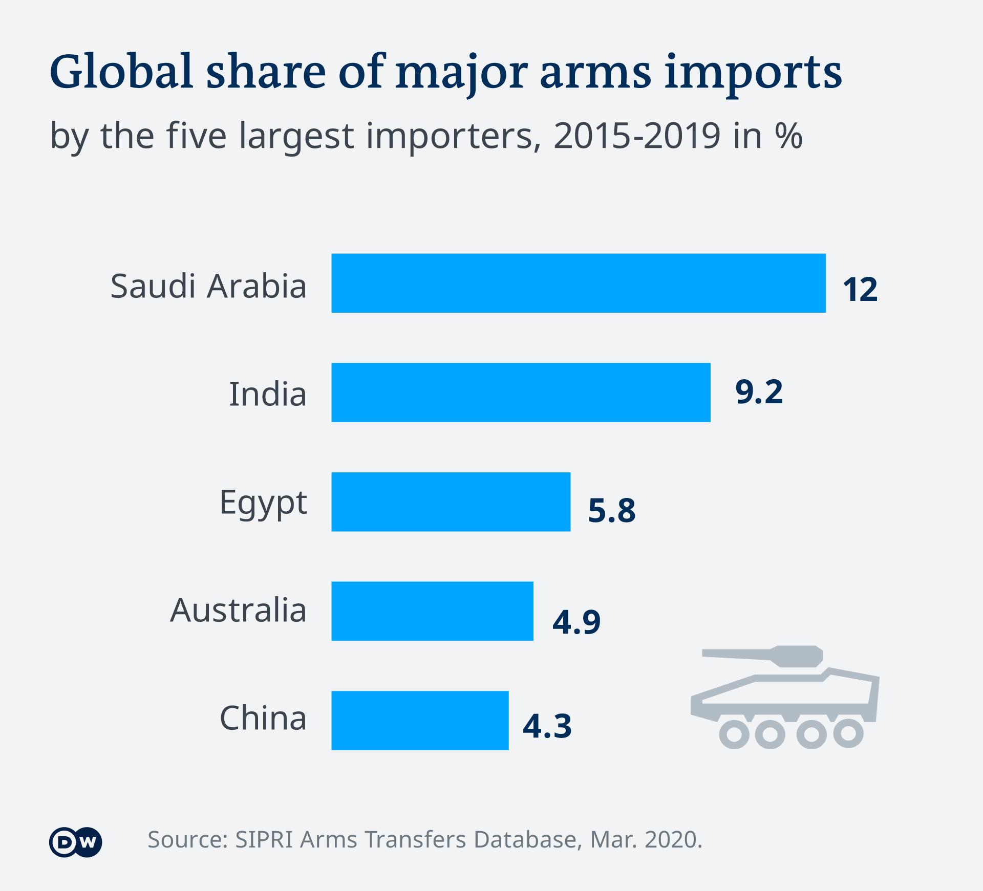沙特向中国采购预警机?KJ-200闯入中东:沙特或全面倒向中国?