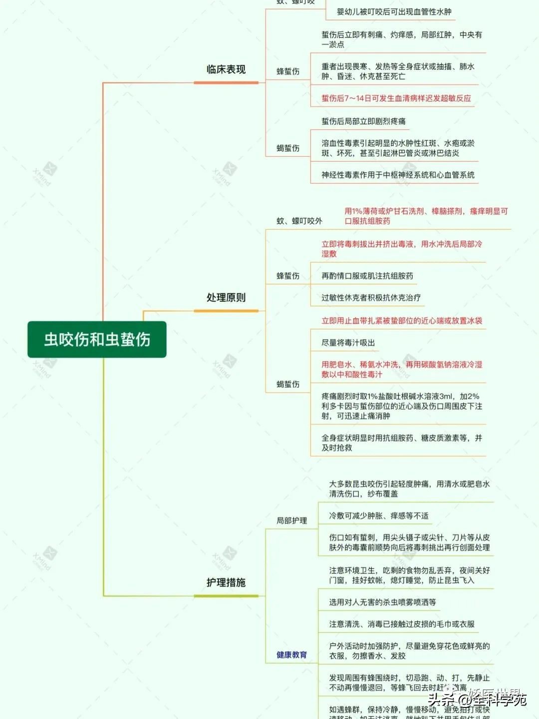 烧伤烫伤防护与急救知识英文,烧伤冻伤如何处理