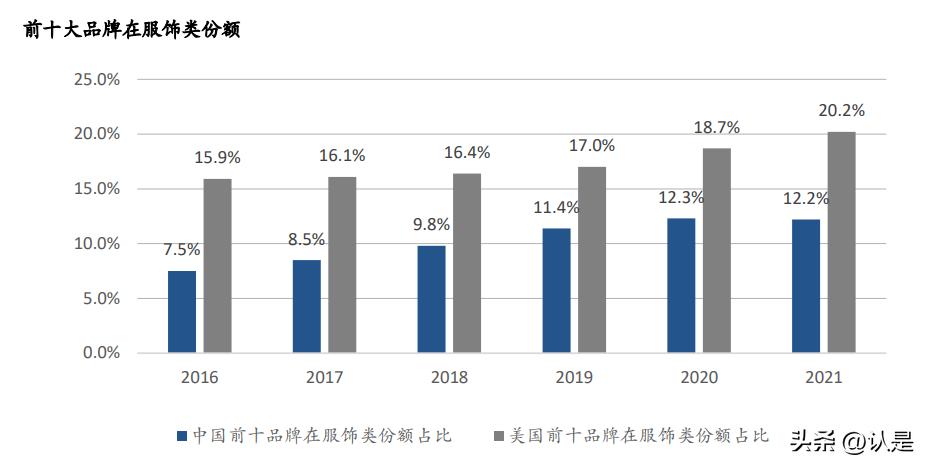 全球电商概况,全球电商现状特点
