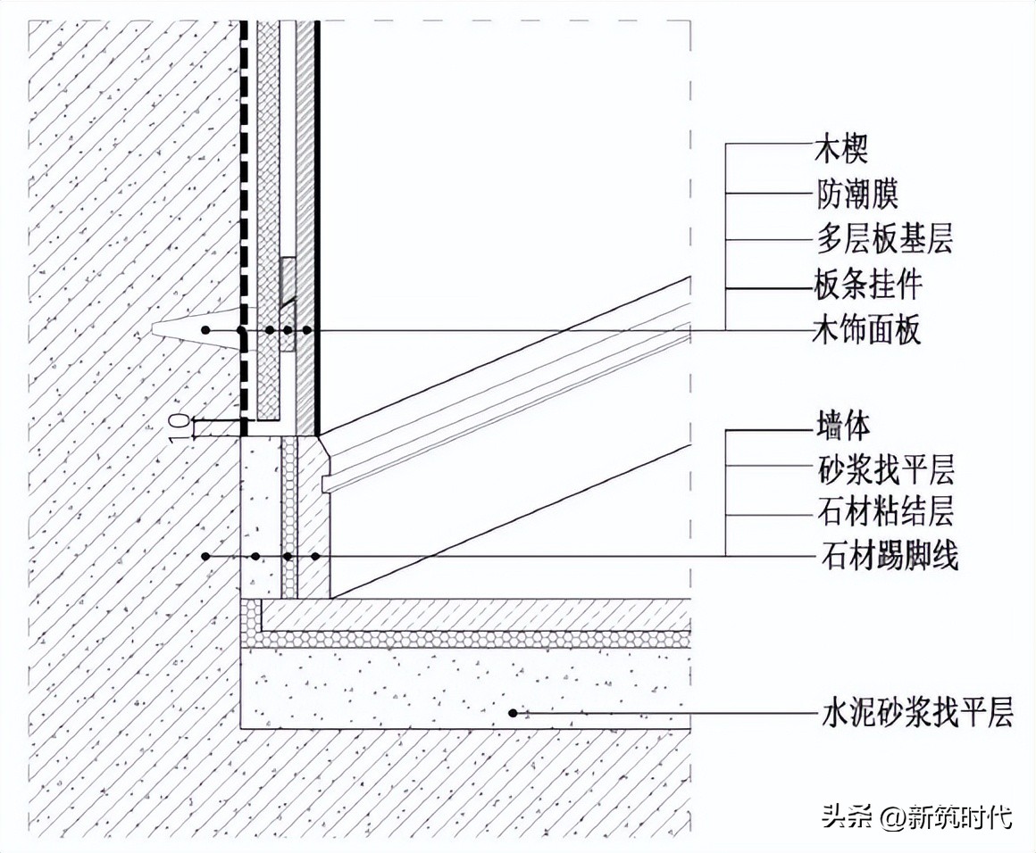 一套完整的防水工程施工流程,预铺反粘卷材防水节点做法