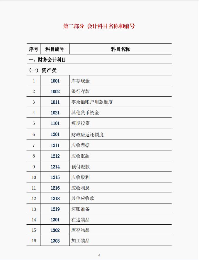 行政事业单位会计科目和报表书籍,会计科目与报表项目汇总pdf