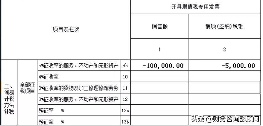 冲红的发票已经抵扣了怎么办,预缴税款后发票冲红怎么办