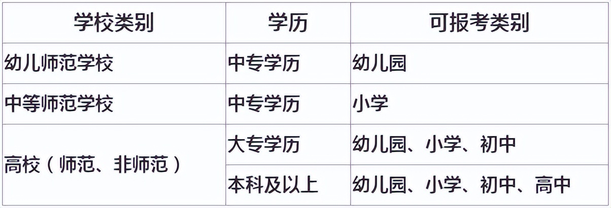 明起小学报名,广东中小学教师资格考试报名条件