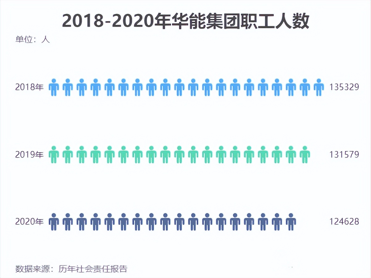 华能和华电待遇,大唐电力和华能待遇