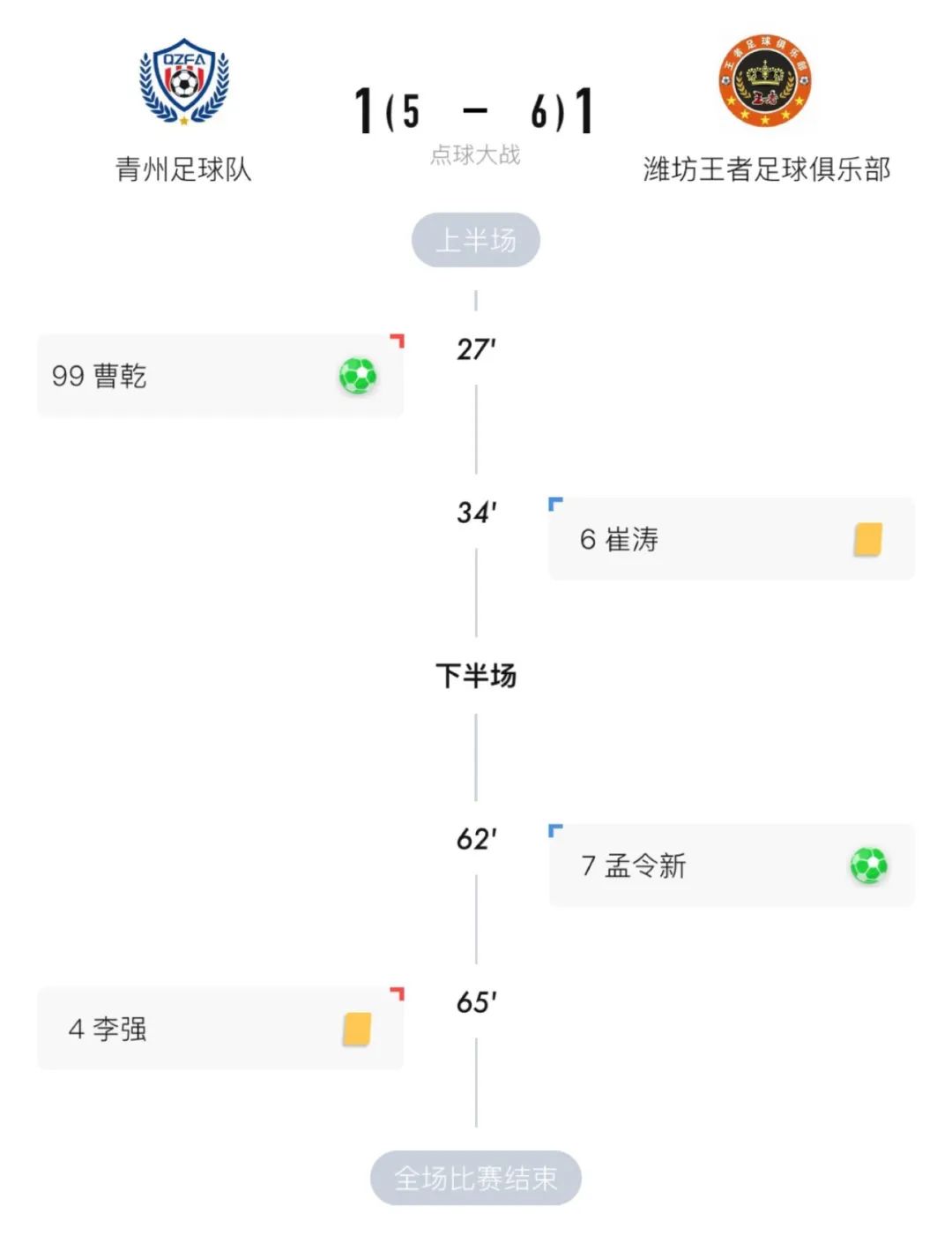 潍坊足协杯赛场,潍坊市足协杯