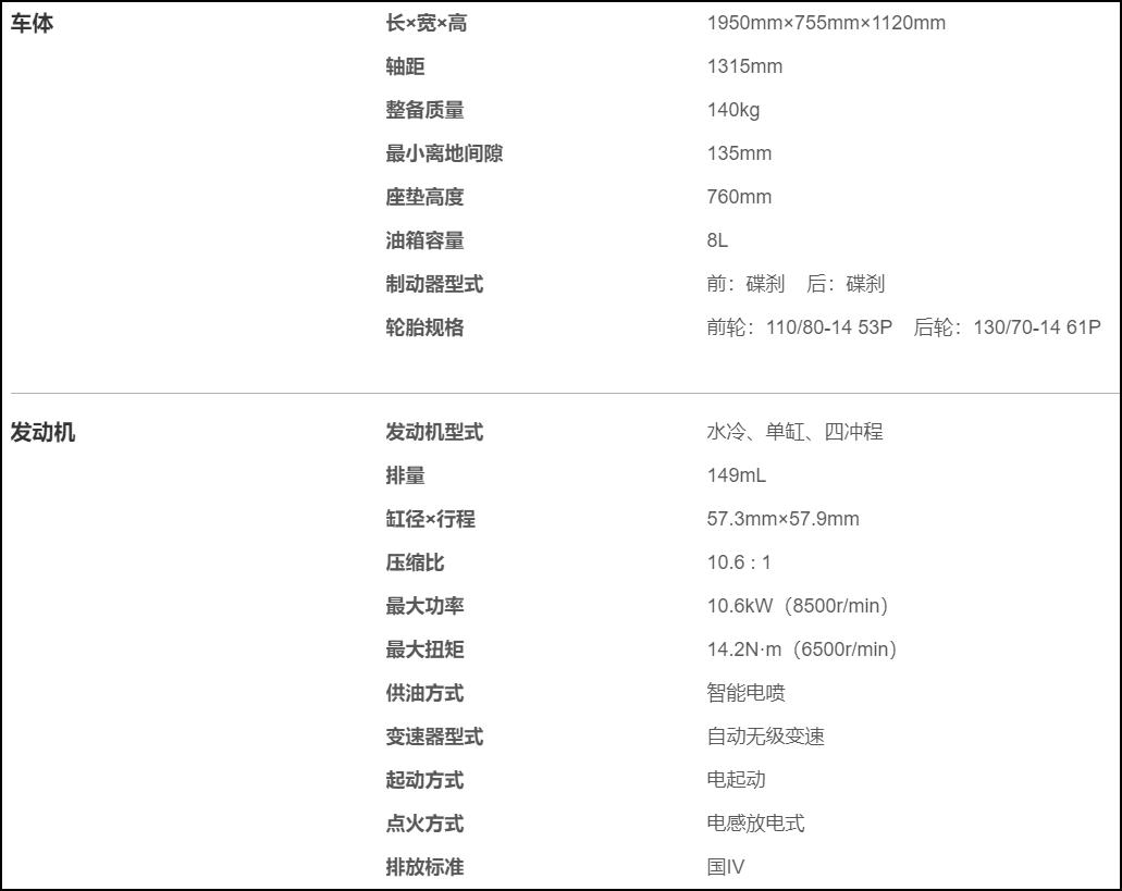 豪爵uhr150官宣降价,光阳racingh150和豪爵uhr150空间对比