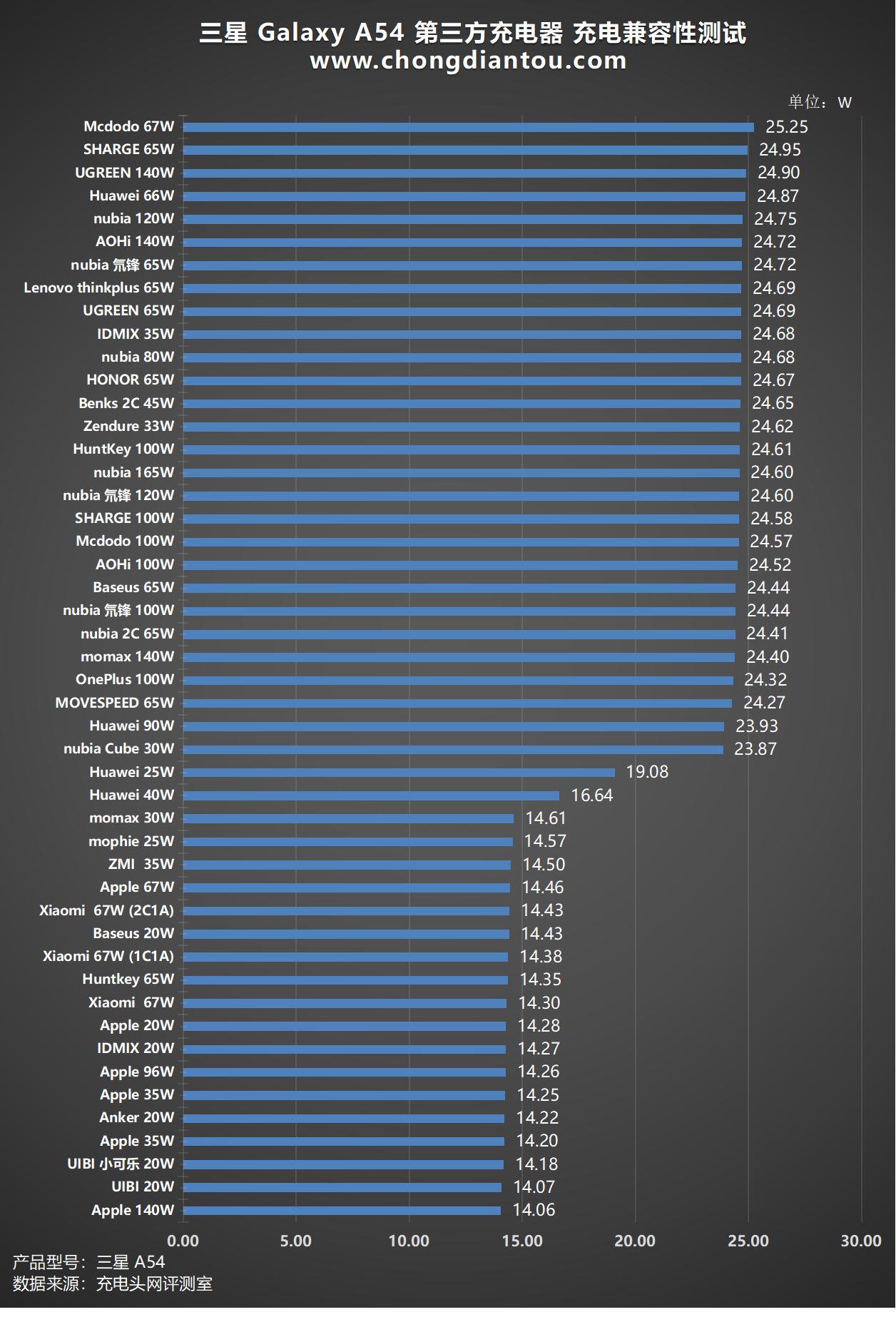 三星galaxya545g配色为灵感,三星galaxya54概念机曝光
