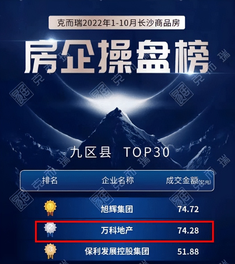 长沙万科松湖天地首开,长沙万科松湖天地样板间开放