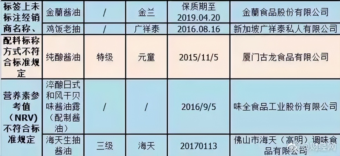 蒸发3000亿！超市最会赚钱的一哥，被谁打回原形？