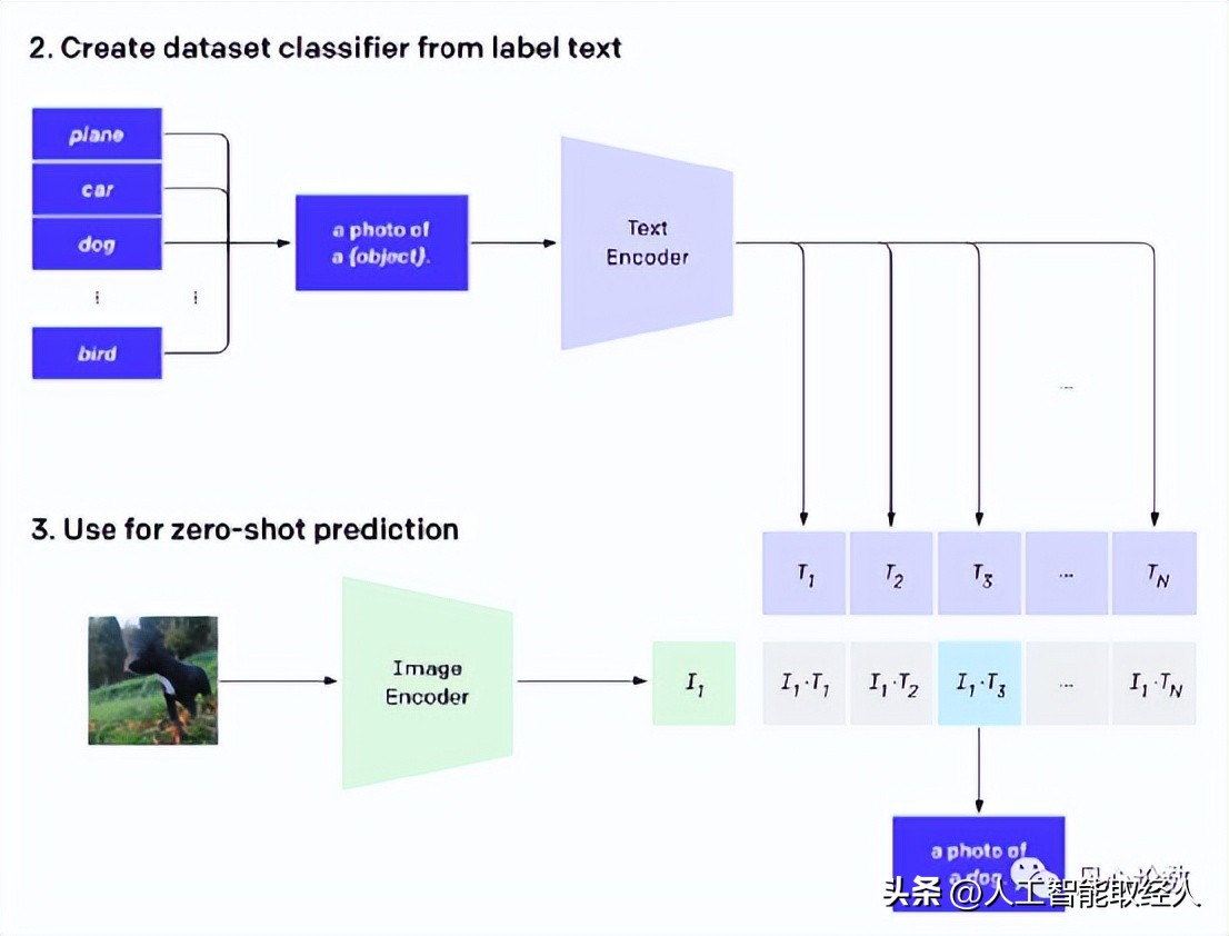 ai模型和算法详解图解,ai算法大全详解