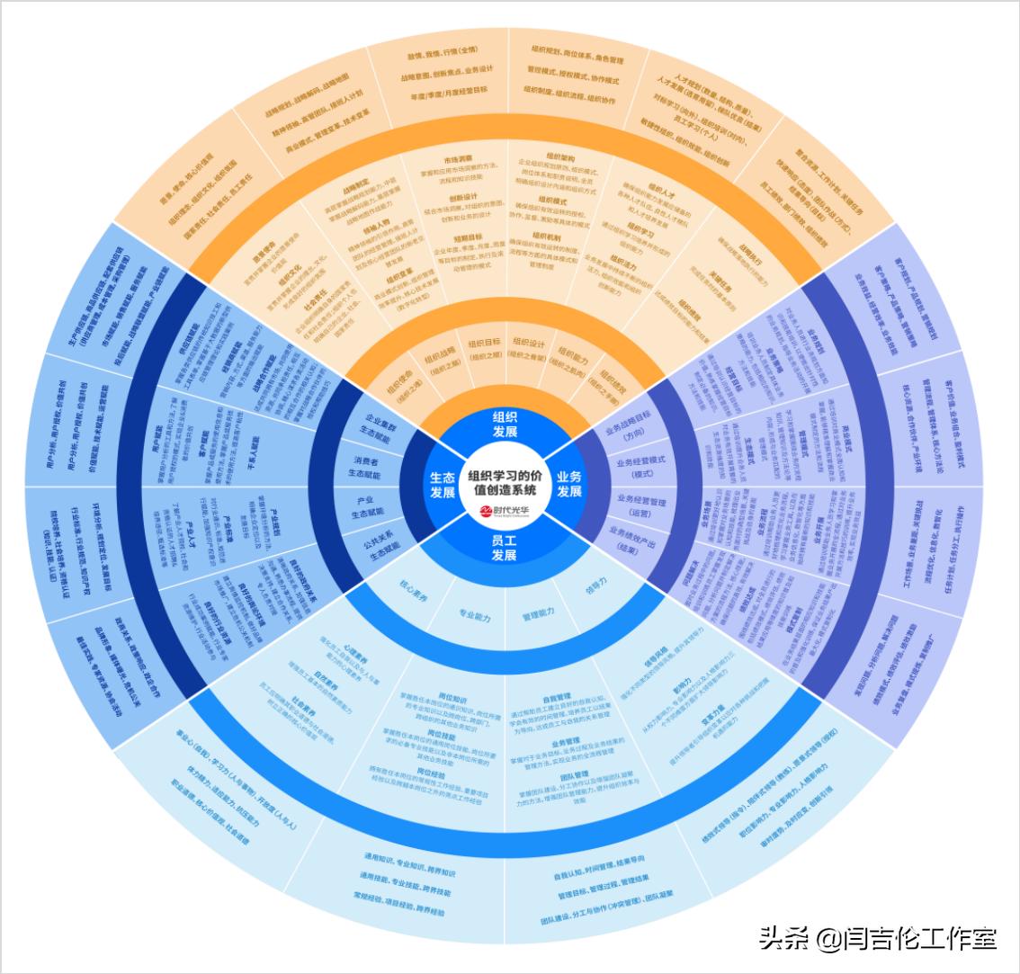 教培挖掘客户需求的四大技巧,挖掘客户深度需求培训心得