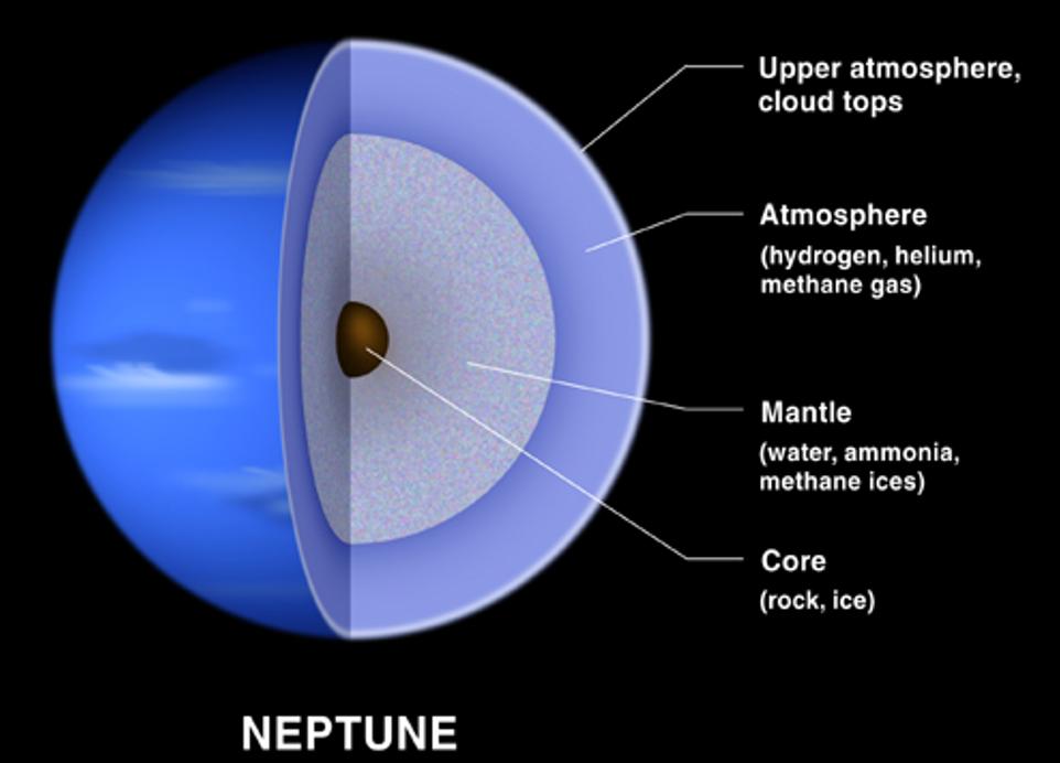 海王星是离太阳最远的一个星球,离太阳最远的星球海王星