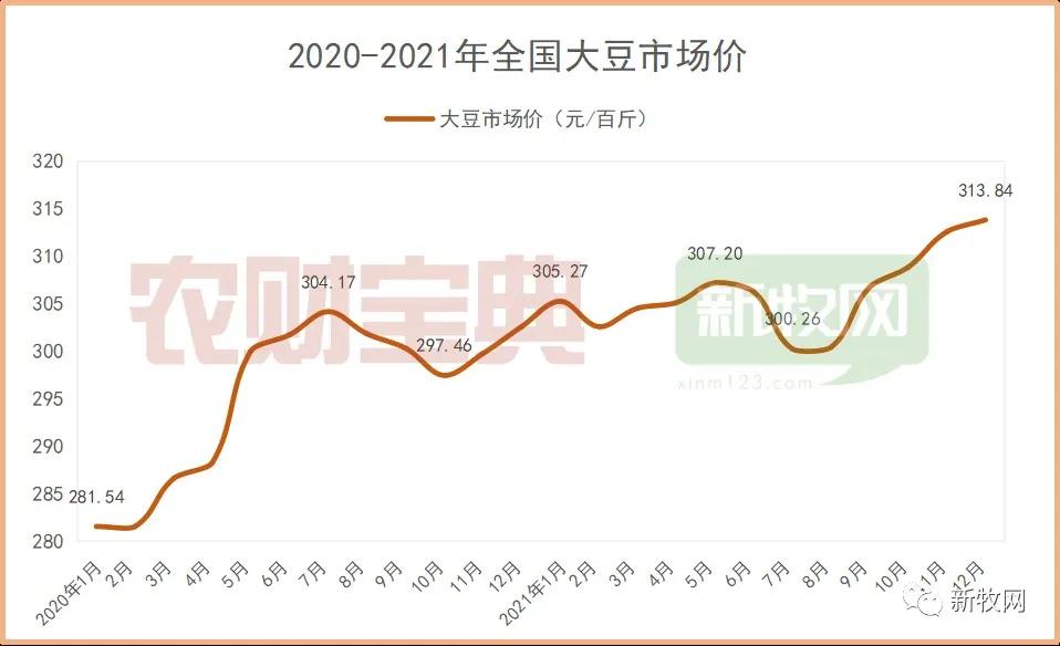 2022饲料业八大猜想：饲料价格高位运行？饲料企业竞争白热化？饲料行业将诞生新的上市企业？