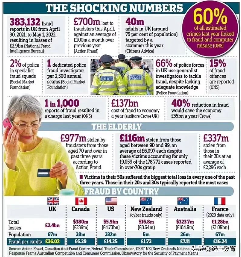 英国留学生骗局,英国留学生骗局套路大全