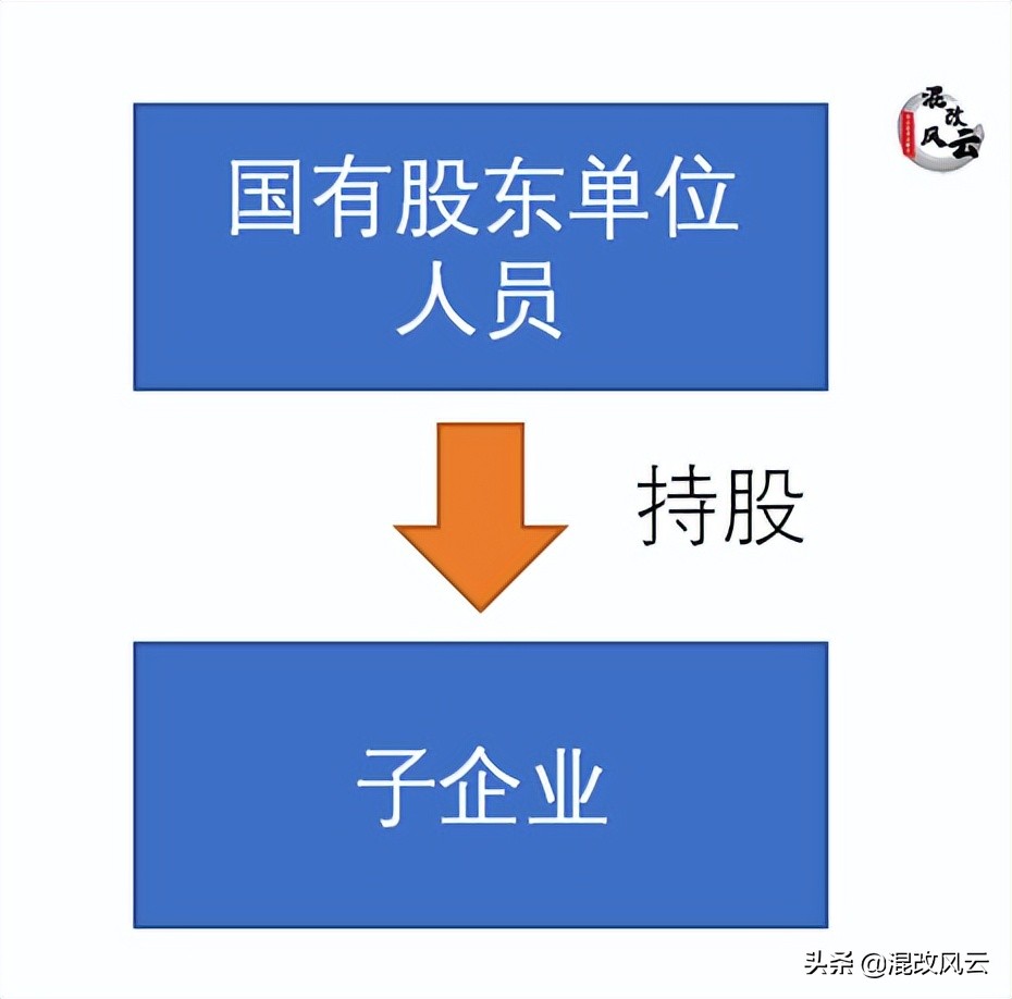 员工持股的10%怎么分配,员工持股和大股东持股哪种好