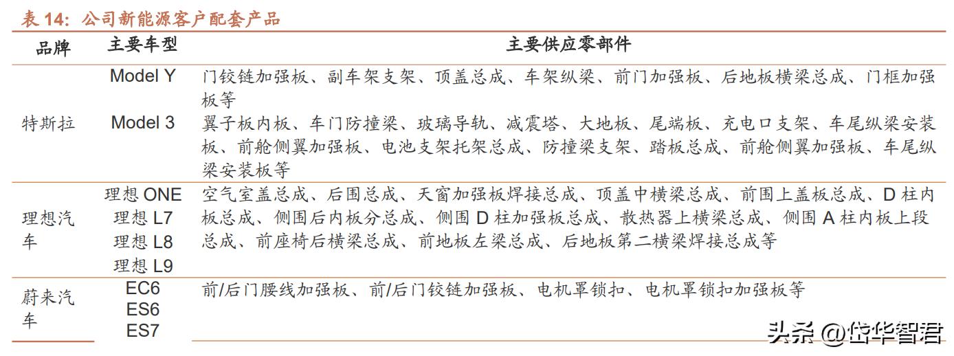 特斯拉一体化压铸龙头股,特斯拉一体化压铸技术龙头