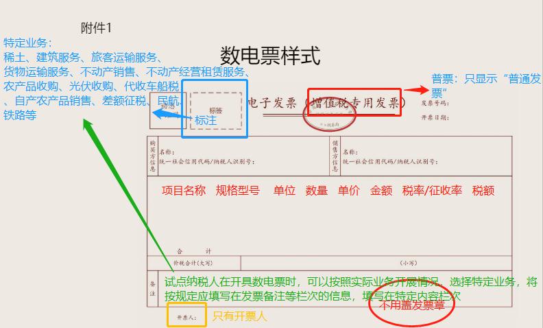 数字电票试点纳税人是什么意思,开税票办理流程