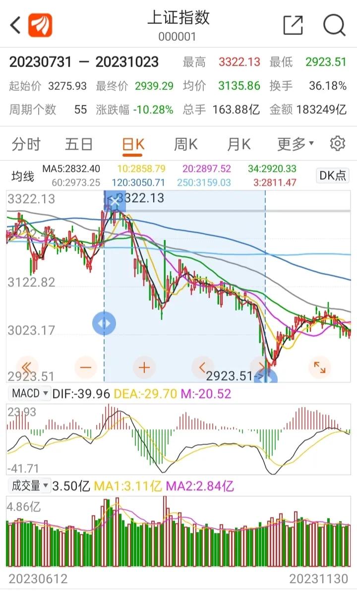 上证指数开市时间,上证指数期限规定