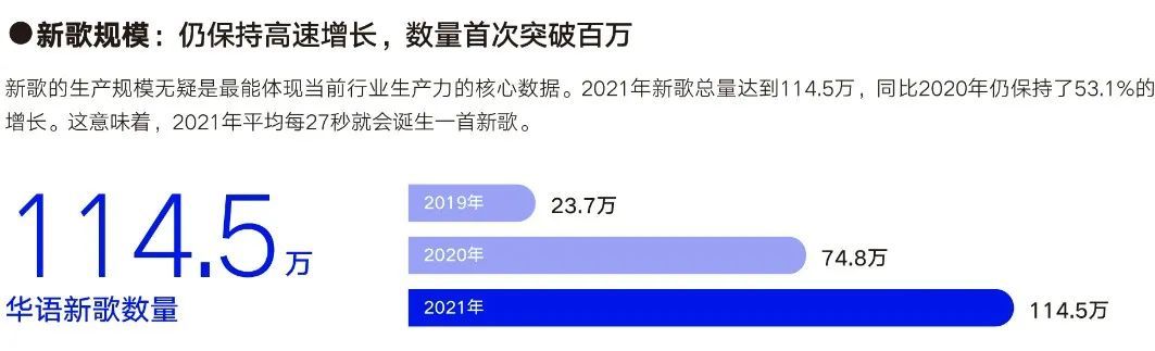 2023华语乐坛白皮书,华语乐坛开始了一个新的纪元
