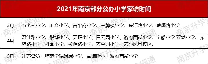2019南京三牌楼小学家访,三牌楼小学家访