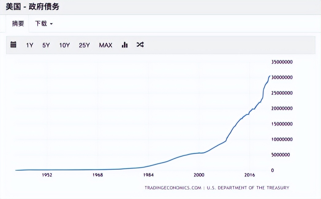 通胀为什么资产缩水,过去十年哪些资产跑赢通胀
