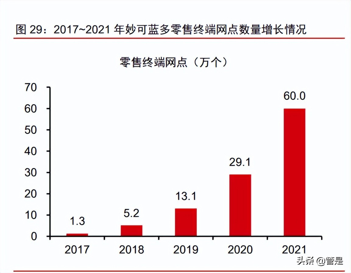 妙可蓝多中报盈利,妙可蓝多适合价值投资吗