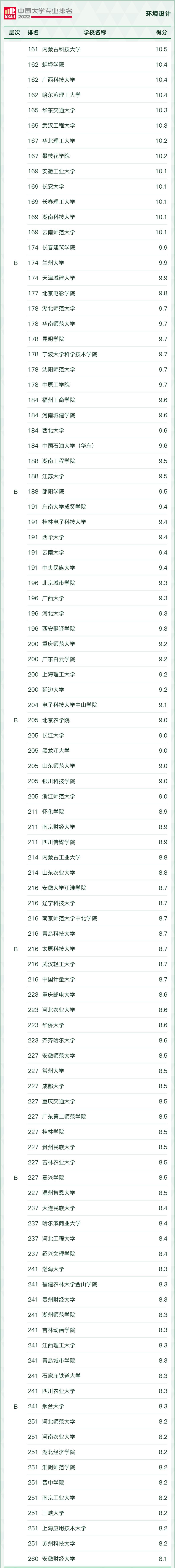 2022学科评估大学排名,2021中国大学最好学科排名
