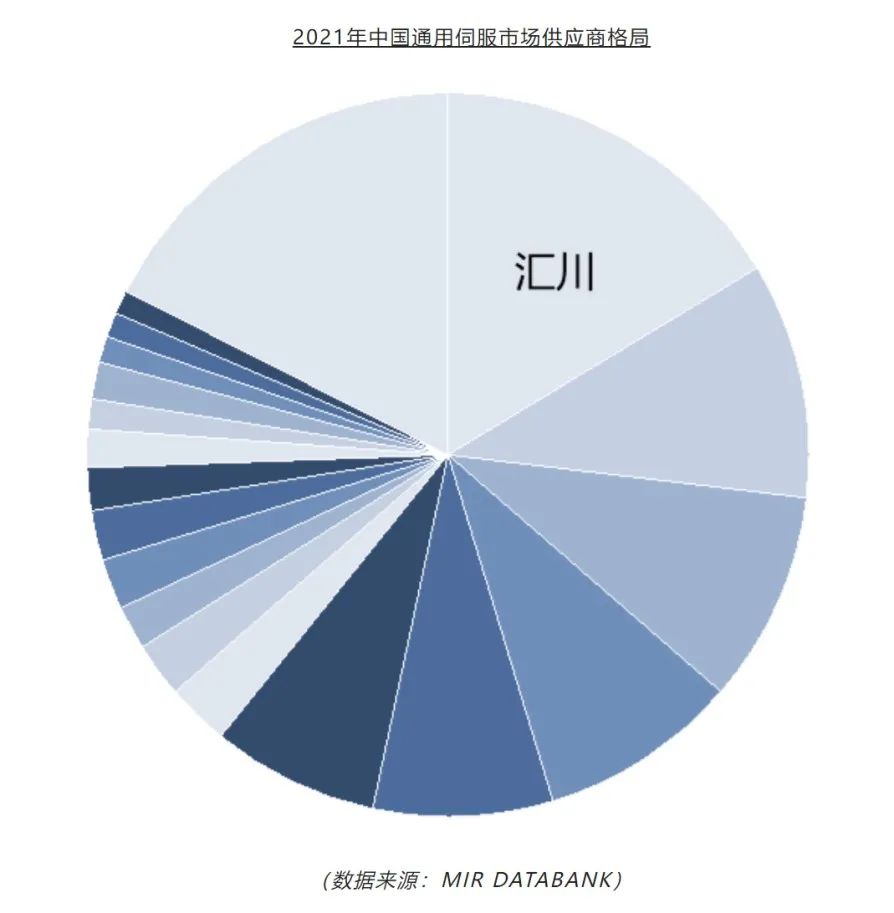 汇川技术为何跌跌不休,概念股汇川技术